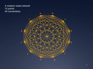 Mac309 Network Effect: Net Neutrality