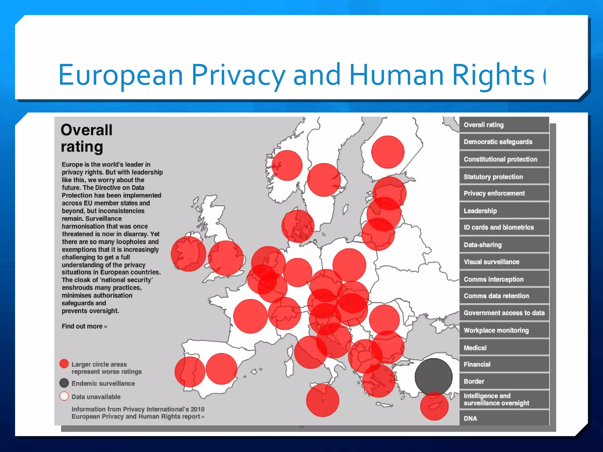 European Privacy and Human Rights (EPHR) 2010  