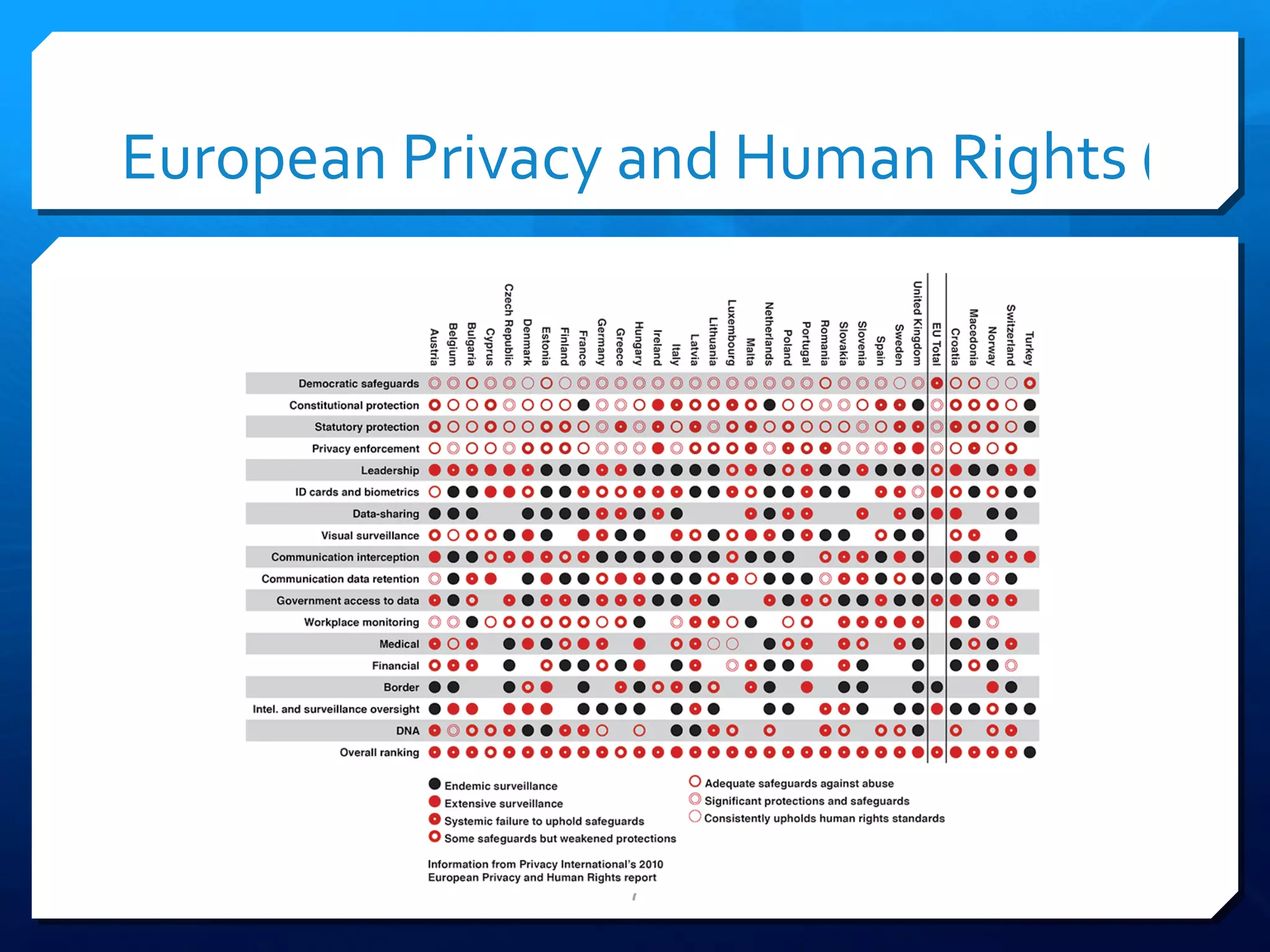 European Privacy and Human Rights (EPHR) 2010  