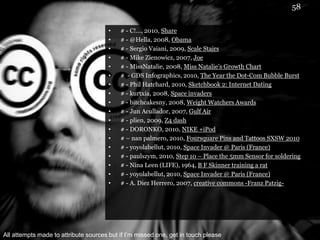 # - C!..., 2010, Share# - @Hella, 2008, Obama# - Sergio Vaiani, 2009, Scale Stairs# - Mike Zienowicz, 2007, Joe# - MissNatalie, 2008, Miss Natalie’s Growth Chart#  - GDS Infographics, 2010, The Year the Dot-Com Bubble Burst# - Phil Hatchard, 2010, Sketchbook 2: Internet Dating# - kurtxia, 2008, Space invaders# - bitchcakesny, 2008, Weight Watchers Awards# - Jun Acullador, 2007, Gulf Air# - plien, 2009, Z4 dash# - DORONKO, 2010, NIKE +iPod# – nan palmero, 2010, Foursquare Pins and Tattoos SXSW 2010# - yoyolabellut, 2010, Space Invader @ Paris (France)# - paulszym, 2010, Step 10 – Place the 5mm Sensor for soldering# - Nina Leen (LIFE), 1964, B F Skinner training a rat# - yoyolabellut, 2010, Space Invader @ Paris (France)# - A. DiezHerrero, 2007, creative commons -Franz Patzig-58All attempts made to attribute sources but if I’m missed one, get in touch please