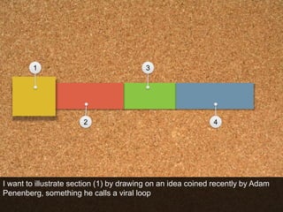 1                                3




                       2                                     4




I want to illustrate section (1) by drawing on an idea coined recently by Adam
Penenberg, something he calls a viral loop
 