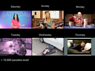 Saturday            Sunday     Monday




        Tuesday            Wednesday   Thursday




> 10,000 parodies exist!
 
