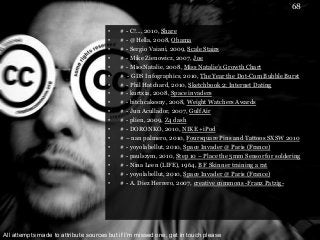 68

                                       •   # - C!..., 2010, Share
                                       •   # - @Hella, 2008, Obama
                                       •   # - Sergio Vaiani, 2009, Scale Stairs
                                       •   # - Mike Zienowicz, 2007, Joe
                                       •   # - MissNatalie, 2008, Miss Natalie’s Growth Chart
                                       •   # - GDS Infographics, 2010, The Year the Dot-Com Bubble Burst
                                       •   # - Phil Hatchard, 2010, Sketchbook 2: Internet Dating
                                       •   # - kurtxia, 2008, Space invaders
                                       •   # - bitchcakesny, 2008, Weight Watchers Awards
                                       •   # - Jun Acullador, 2007, Gulf Air
                                       •   # - plien, 2009, Z4 dash
                                       •   # - DORONKO, 2010, NIKE +iPod
                                       •   # – nan palmero, 2010, Foursquare Pins and Tattoos SXSW 2010
                                       •   # - yoyolabellut, 2010, Space Invader @ Paris (France)
                                       •   # - paulszym, 2010, Step 10 – Place the 5mm Sensor for soldering
                                       •   # - Nina Leen (LIFE), 1964, B F Skinner training a rat
                                       •   # - yoyolabellut, 2010, Space Invader @ Paris (France)
                                       •   # - A. Diez Herrero, 2007, creative commons -Franz Patzig-




All attempts made to attribute sources but if I‟m missed one, get in touch please
 