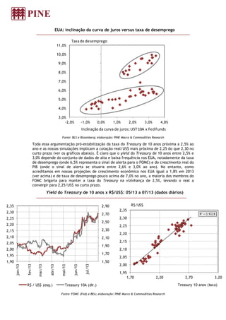 EUA: inclinação da curva de juros versus taxa de desemprego
Fonte: BLS e Bloomberg; elaboração: PINE Macro & Commodities Research
Toda essa argumentação pró-estabilização da taxa do Treasury de 10 anos próxima a 2,5% ao
ano e as nossas simulações implicam a cotação real/US$ mais próxima de 2,25 do que 2,30 no
curto prazo (ver os gráficos abaixo). É claro que o yield do Treasury de 10 anos entre 2,5% e
3,0% depende do conjunto de dados de alta e baixa frequência nos EUA, notadamente da taxa
de desemprego (onde 6,5% representa o sinal de alerta para o FOMC) e do crescimento real do
PIB (onde o sinal de alerta se situaria entre 2,6% e 3,0% ao ano). No entanto, como
acreditamos em nossas projeções de crescimento econômico nos EUA igual a 1,8% em 2013
(ver acima) e de taxa de desemprego pouco acima de 7,0% no ano, a maioria dos membros do
FOMC brigaria para manter a taxa do Treasury na vizinhança de 2,5%, levando o real a
convergir para 2,25/US$ no curto prazo.
Yield do Treasury de 10 anos x R$/US$: 05/13 a 07/13 (dados diários)
Fonte: FOMC (Fed) e BEA; elaboração: PINE Macro & Commodities Research
3,0%
4,0%
5,0%
6,0%
7,0%
8,0%
9,0%
10,0%
11,0%
-2,0% -1,0% 0,0% 1,0% 2,0% 3,0% 4,0%
Taxade desemprego
Inclinaçãoda curva de juros:UST10A x FedFunds
1,50
1,70
1,90
2,10
2,30
2,50
2,70
2,90
1,90
1,95
2,00
2,05
2,10
2,15
2,20
2,25
2,30
2,35
jan/13
fev/13
mar/13
abr/13
mai/13
jun/13
jul/13
R$ / US$ (esq.) Treasury 10A (dir.)
R² = 0,9228
1,95
2,00
2,05
2,10
2,15
2,20
2,25
2,30
2,35
1,70 2,20 2,70 3,20
R$/US$
Treasury 10 anos (taxa)
 
