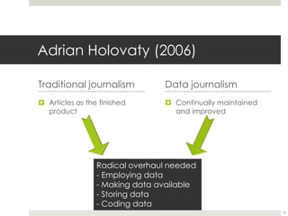 Adrian Holovaty (2006)Traditional journalism Articles as the finished productData journalismContinually maintained and improved18Radical overhaul needed- Employing data- Making data available- Storing data- Coding data