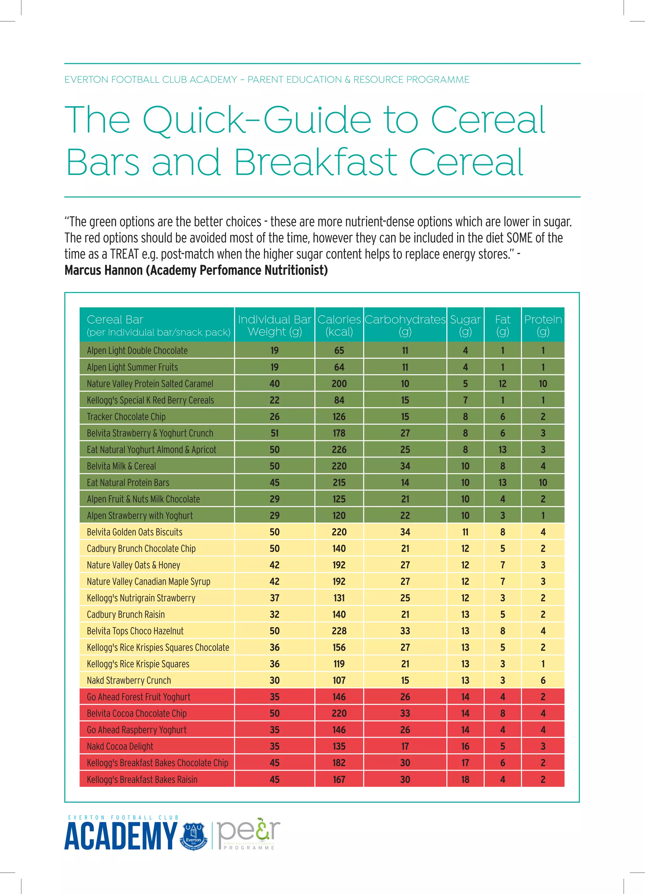 Folic Acid Free Cereals: The Ultimate Guide For [Target Audience, E.G., Pregnant Women] - 2015uge