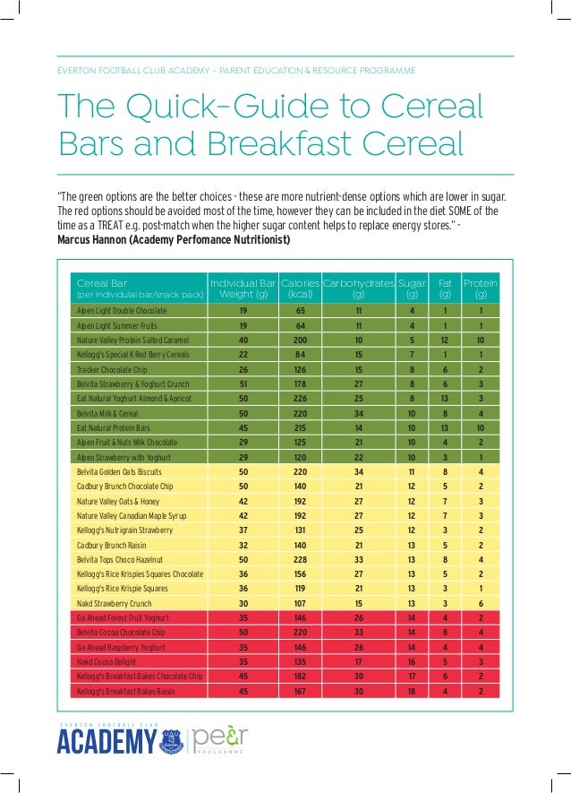 Guide To Cereals and Cereal Bars