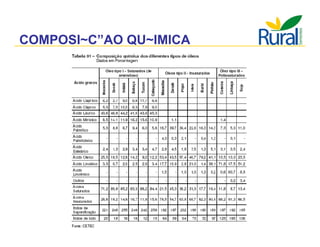 Apresentação - Macaúba como fonte alternativa
