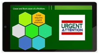 Crisis
requires
urgent
attention
.
.
Cause and Root cause of a Problem:
 