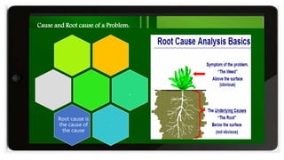 .
Root cause is
the cause of
the cause
.
Cause and Root cause of a Problem:
 