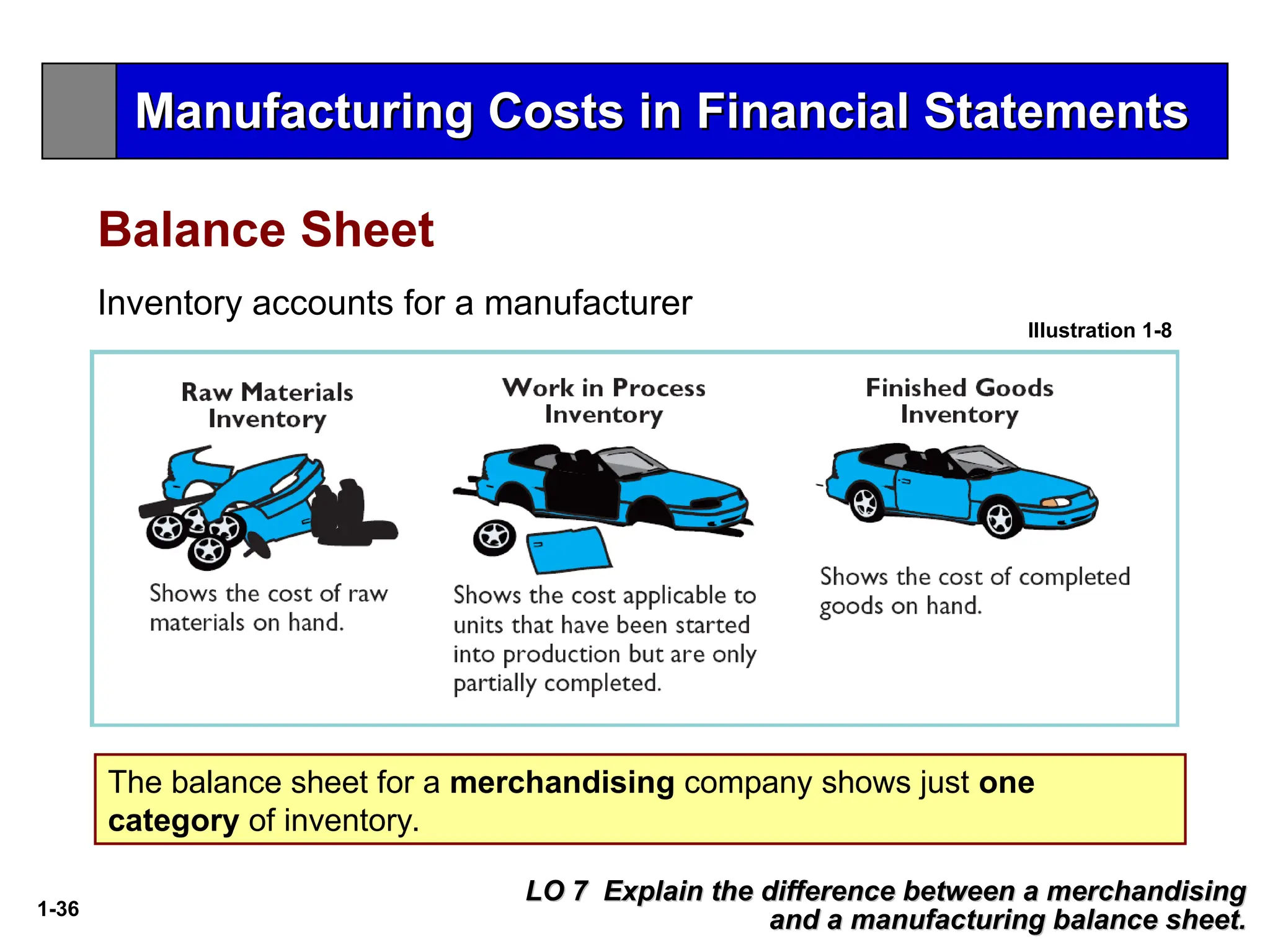 Managerial Accounting Concepts and Principles | PPT