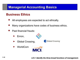 1-10
LO 2 Identify the three broad functions of management.
LO 2 Identify the three broad functions of management.
Business Ethics
 All employees are expected to act ethically.
 Many organizations have codes of business ethics.
 Past financial frauds:
► Enron,
► Global Crossing,
► WorldCom
Managerial Accounting Basics
Managerial Accounting Basics
 
