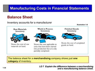 1-36
LO 7 Explain the difference between a merchandising
LO 7 Explain the difference between a merchandising
and a manufacturing balance sheet.
and a manufacturing balance sheet.
Illustration 1-8
Inventory accounts for a manufacturer
The balance sheet for a merchandising company shows just one
category of inventory.
Balance Sheet
Manufacturing Costs in Financial Statements
Manufacturing Costs in Financial Statements
 