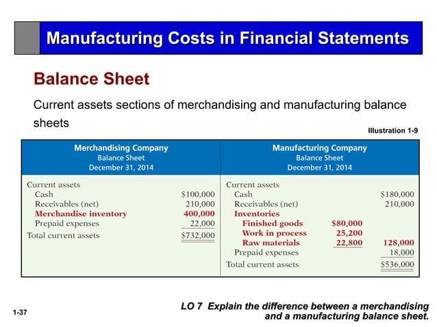 Managerial Accounting Concepts and Principles | PPT