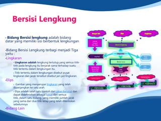 Bersisi Lengkung
• Bidang Bersisi lengkung adalah bidang
datar yang memiliki sisi berbentuk lengkungan
•Bidang Bersisi Lengkung terbagi menjadi Tiga
yaitu :
•Lingkaran
• Lingkaran adalah lengkung tertutup yang semua titik-
titik pada lengkung itu berjarak sama terhadap suatu
titik tertentu dalam lengkungan itu.
• Titik tertentu dalam lengkungan disebut pusat
lingkaran dan jarak tersebut disebut jari-jari lingkaran.
•Elips
• Gambar yang menyerupai lingkaran yang telah
dipanjangkan ke satu arah.
• Elips adalah salah satu contoh dari irisan kerucut dan
dapat didefinisikan sebagai lokus dari semua
titik, dalam satu bidang, yang memiliki jumlah jarak
yang sama dari dua titik tetap yang telah ditentukan
sebelumnya
•Bidang Lain
Bersisi lengkung
Segi
enam
Segi
lima
segitiga
Lancip
Tumpul
Siku Siku
Sembarang
Sama Kaki
Sama Sisi
Segi
Empat
Jajargenjang
TrapesiumLayang Layang
Persegi Panjang
Bujursangkar
Belah Ketupat
Bersisi lurus
 