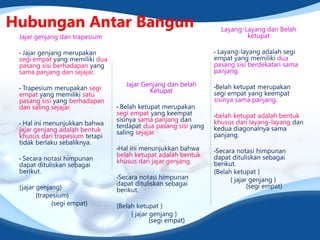 Hubungan Antar Bangun
Jajar genjang dan trapesium
• Jajar genjang merupakan
segi empat yang memiliki dua
pasang sisi berhadapan yang
sama panjang dan sejajar.
• Trapesium merupakan segi
empat yang memiliki satu
pasang sisi yang berhadapan
dan saling sejajar.
• Hal ini menunjukkan bahwa
jajar genjang adalah bentuk
khusus dari trapesium tetapi
tidak berlaku sebaliknya.
• Secara notasi himpunan
dapat dituliskan sebagai
berikut.
{jajar genjang}
{trapesium}
{segi empat}
Jajar Genjang dan belah
Ketupat
• Belah ketupat merupakan
segi empat yang keempat
sisinya sama panjang dan
terdapat dua pasang sisi yang
saling sejajar.
•Hal ini menunjukkan bahwa
belah ketupat adalah bentuk
khusus dari jajar genjang.
•Secara notasi himpunan
dapat dituliskan sebagai
berikut.
{Belah ketupat }
{ jajar genjang }
{segi empat}
Layang-Layang dan Belah
ketupat
• Layang-layang adalah segi
empat yang memiliki dua
pasang sisi berdekatan sama
panjang.
•Belah ketupat merupakan
segi empat yang keempat
sisinya sama panjang.
•belah ketupat adalah bentuk
khusus dari layang-layang dan
kedua diagonalnya sama
panjang.
•Secara notasi himpunan
dapat dituliskan sebagai
berikut.
{Belah ketupat }
{ jajar genjang }
{segi empat}
 