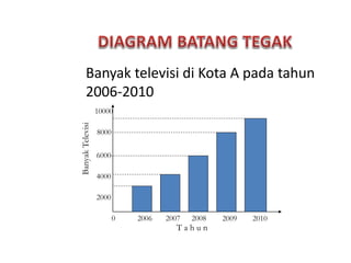 skema diagram identifikasi anion ppt - Mengintegrasikan Skema Diagram...
