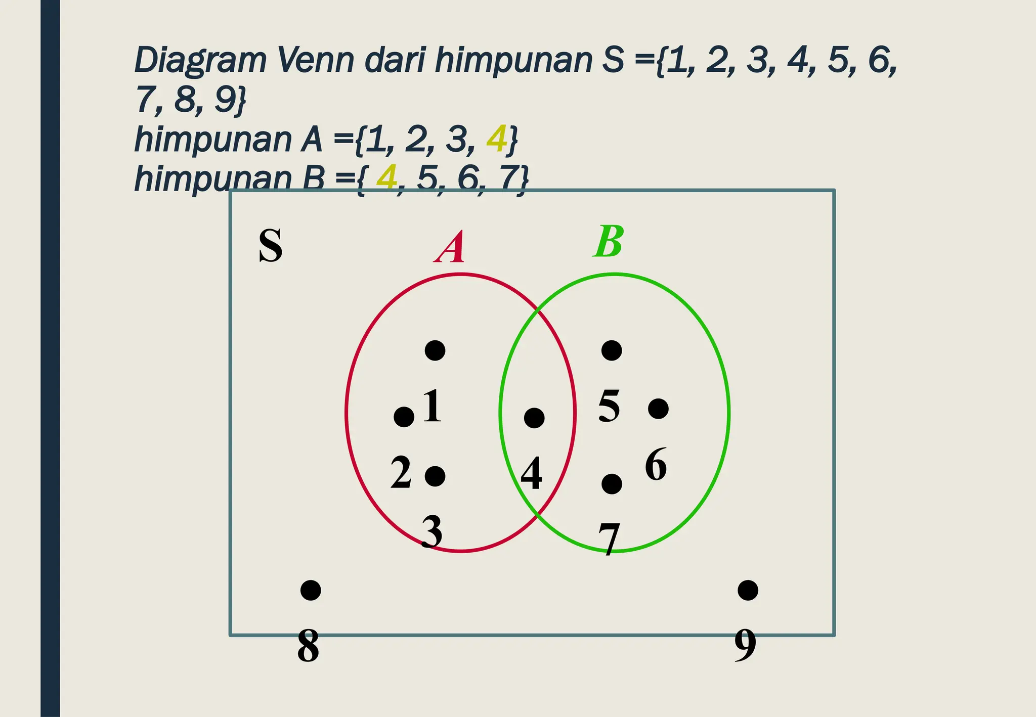MACAM MACAM DIAGRAM VENN pptxhhuhouhuyftdfrdrd PPT Macam macam diagram venn pptxhhuhouhuyftdfrdrd ppt