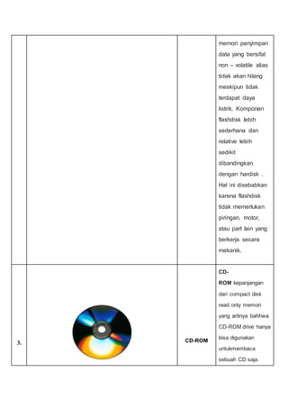 memori penyimpan
data yang bersifat
non – volatile alias
tidak akan hilang
meskipun tidak
terdapat daya
listrik. Komponen
flashdisk lebih
sederhana dan
relative lebih
sedikit
dibandingkan
dengan hardisk .
Hal ini disebabkan
karena flashdisk
tidak memerlukan
piringan, motor,
atau part lain yang
berkerja secara
mekanik.
3. CD-ROM
CD-
ROM kepanjangan
dari compact disk
read only memori
yang artinya bahhwa
CD-ROM drive hanya
bisa digunakan
untukmembaca
sebuah CD saja.
 