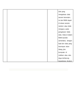disk yang
mengakses data
secara berurutan,
isi dari RAM dapat
di akses secara
random atau tidak
mengacu pada
pengaturan letak
data. Data di dalam
RAM bersifat
sementara, dengan
kata lain data yang
tersimpan akan
hilang jika
komputer di
matikan atau catu
daya terhubung
kepadanya dicabut.
 