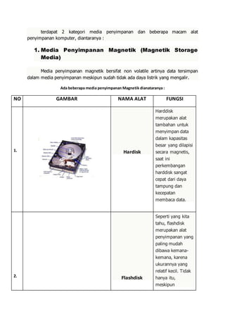 terdapat 2 kategori media penyimpanan dan beberapa macam alat
penyimpanan komputer, diantaranya :
1. Media Penyimpanan Magnetik (Magnetik Storage
Media)
Media penyimpanan magnetik bersifat non volatile artinya data tersimpan
dalam media penyimpanan meskipun sudah tidak ada daya listrik yang mengalir.
Ada beberapa media penyimpanan Magnetik dianataranya :
NO GAMBAR NAMA ALAT FUNGSI
1. Hardisk
Harddisk
merupakan alat
tambahan untuk
menyimpan data
dalam kapasitas
besar yang dilapisi
secara magnetis,
saat ini
perkembangan
harddisk sangat
cepat dari daya
tampung dan
kecepatan
membaca data.
2. Flashdisk
Seperti yang kita
tahu, flashdisk
merupakan alat
penyimpanan yang
paling mudah
dibawa kemana-
kemana, karena
ukurannya yang
relatif kecil. Tidak
hanya itu,
meskipun
 