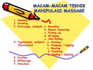 MACAM-MACAM TEKNIK
MANIPULASI MASSAGE
1. Shaking
2. Stroking
3. Petrissage, meliputi: a. Kneading
b. Muscle squeezing
c. Picking-up
d. Wringing
e. Skin Rolling
4. Tapotement, meliputi: a. Hacking
(Percussion) b. Clapping / Cupping
c. Beating
d. Pounding
e. Finding / Digiting
5. Friction
6. Effleurage
7. Vibration
 