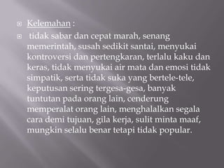    Kelemahan :
    tidak sabar dan cepat marah, senang
    memerintah, susah sedikit santai, menyukai
    kontroversi dan pertengkaran, terlalu kaku dan
    keras, tidak menyukai air mata dan emosi tidak
    simpatik, serta tidak suka yang bertele-tele,
    keputusan sering tergesa-gesa, banyak
    tuntutan pada orang lain, cenderung
    memperalat orang lain, menghalalkan segala
    cara demi tujuan, gila kerja, sulit minta maaf,
    mungkin selalu benar tetapi tidak popular.
 