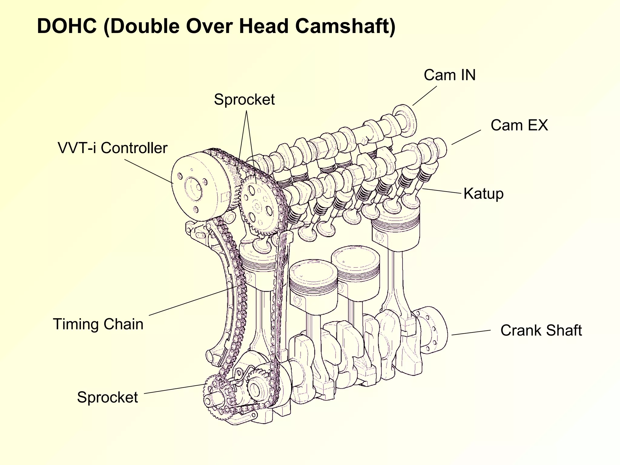 DOHC (Double Over Head Camshaft) Cam IN Cam EX VVT-i Controller Timing Chain Katup Crank Shaft Sprocket  Sprocket  