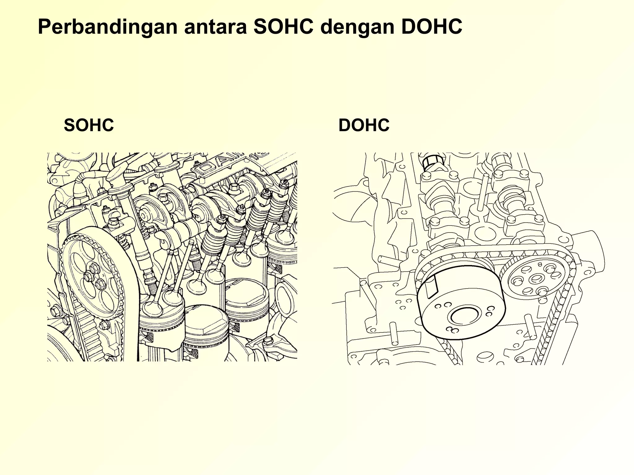 Perbandingan antara SOHC dengan DOHC



  SOHC                   DOHC
 