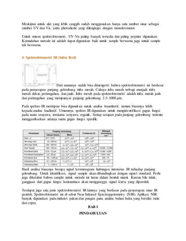 Macam Spektrofotometri Dan Perbedaannya
