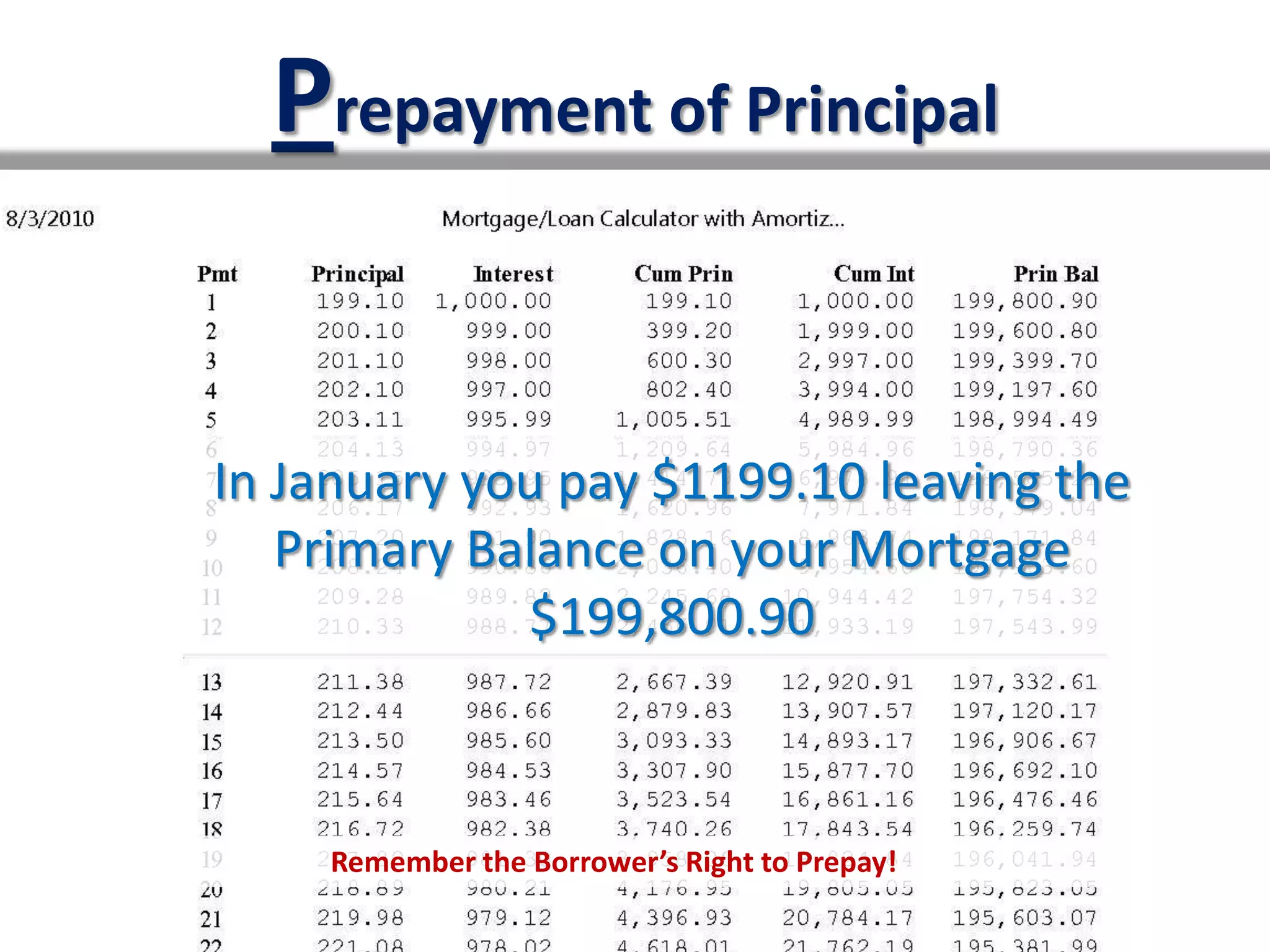 Prepayment of Principal
I/we have the right to make payments of principal at any time
before they are due. A payment of principal only is known as
a "prepayment."
When I/we make a prepayment, I/we will tell the Note Holder
in writing that I/we am doing so.
 I/we may make full prepayment or partial prepayments
     In January you pay $1199.10 leaving the
without paying any prepayment charge. The Note Holder will
use all of my/our prepayments onreduce the amount of
         Primary Balance to your Mortgage
principal that I/we owe $199,800.90 If I/we make a partial
                        under this Note.
prepayment, there will be no changes in the due date or in
the amount of my/our monthly payment unless the Note
Holder agrees in writing to those changes.

           Remember the Borrower’s Right to Prepay!
 