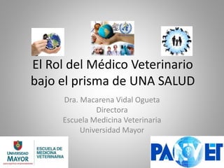 El Rol del Médico Veterinario
bajo el prisma de UNA SALUD
Dra. Macarena Vidal Ogueta
Directora
Escuela Medicina Veterinaria
Universidad Mayor
 