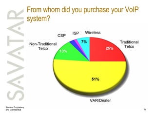 From whom did you purchase your VoIP system? 