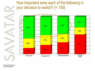 How important were each of the following in your decision to switch? (< 100) 