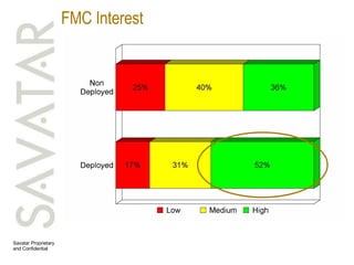FMC Interest 
