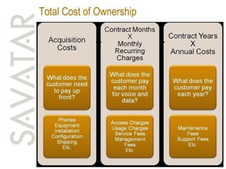 Total Cost of Ownership + + 