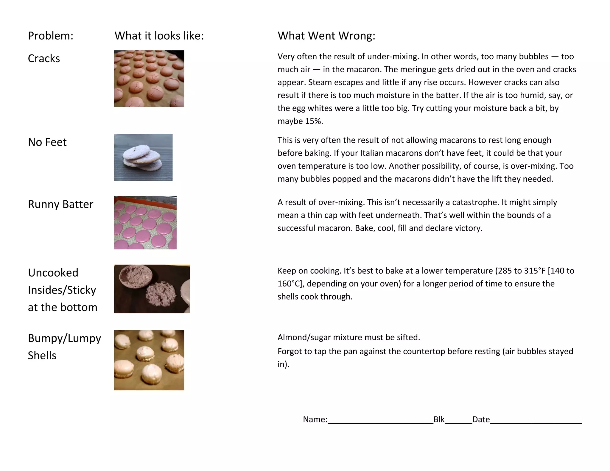 Macaron troubleshooting worksheet answers ppt