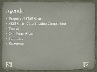 Purpose of STaR ChartSTaR Chart Classification ComparisonTrendsOur Focus AreasSummaryResourcesAgenda