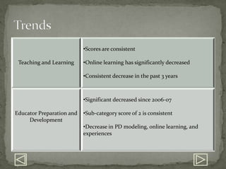 Educator Preparation & Development