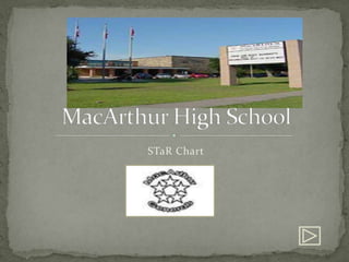 MacArthur High School STaR Chart 