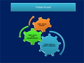 Trabajo Grupal




              ¿Qué valores
                quedan?




 ¿Qué valores
     están
desapareciendo?



                      ¿Cómo están los
                     pueblos Indígenas?
 
