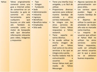 Yahoo Yahoo originalmente
comenzó como una
guía a Internet antes
de convertirse en un
buscador. La guía se
convirtió en una
herramienta para
cualquiera que
buscara un sitio web
útil. También es
conocido como un
motor de búsqueda
web que devuelve
información relevante
para video, imágenes
y respuestas
• Tipo
• Eslogan
• Fundación
• Sede
• Administración
• Industria
• Ingresos
• Beneficios
• Beneficio netos
• Empleados
• Sitio web
• Tiene una interfaz muy
amigable, y es fácil de
utilizar.
• Proporciona diversas
opciones para ordenar
nuestra bandeja de
entrada y otros
correos indeseados.
• Se integra con los
otros servicios de
Yahoo! Como Yahoo
respuestas y Yahoo
research.
• Tiene soporte en
varios idiomas.
• Se puede utilizar la
misma imagen de
perfil en Yahoo
mail como en los otros
servicios a los que se
integra esta cuenta.
• Facilita todavía más la
comunicación a
usuarios que
tienen Yahoo mail, por
medio de Yahoo
Messenger
• Algunas opciones de
personalización son
poco útiles.
• Los correos spam
pueden llegar a
nuestra bandeja de
entrada.
• Si dejamos de
utilizar la cuenta por
alrededor de medio
año esta es marcada
como inactiva.
• La mayoría de
usuarios que utilizan
el Yahoo Mail no
utilizan los otros
servicios como
Yahoo respuestas,
suele ser utilizado
por menos usuarios
por lo que a veces
no se obtienen
buenas respuestas.
 