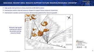 KLGOLD.COM
TSX:KL
NYSE:KL
ASX:KLA
MACASSA: RECENT DRILL RESULTS SUPPORT FUTURE RESERVE/RESOURCE GROWTH1
21
 High-grade intersections in close proximity to #4 Shaft location
 Intersections within Inferred resource shapes to support future resource conversion
 Intersections outside current resources demonstrate potential for resource growth
Multiple high-grade
intersection within
& outside existing
resource blocks
1) Includes examples of forward-looking statements
 