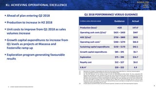 KLGOLD.COM
TSX:KL
NYSE:KL
ASX:KLA
 Ahead of plan entering Q2 2018
 Production to increase in H2 2018
 Unit costs to improve from Q1 2018 as sales
volumes increase
 Growth capital expenditures to increase from
Q1 levels as projects at Macassa and
Fosterville ramp up
 Exploration program generating favourable
results
Fosterville
Macassa
$ millions unless otherwise stated Guidance Actual
Production (kozs)1 +620 147.62
Operating cash costs ($/oz)3 $425 – $450 $447
AISC ($/oz)3 $750 – $800 $833
Operating cash costs3 $260 – $270 $66.0
Sustaining capital expenditures $150 – $170 $42.1
Growth capital expenditures $85 – $95 $6.7
Exploration $75 – $90 $16.7
Royalty cost $22 – $27 $6.0
G & A4 $20 – $22 6.9
KL: ACHIEVING OPERATIONAL EXCELLENCE
1) Includes examples of forward-looking statements
4
Q1 2018 PERFORMANCE VERSUS GUIDANCE
(1) Represents the Company’s 2018 guidance for which the three-month period ended March 31, 2018 was measured against.
(2) Q1 2018 consolidated production includes 33 ounces from the Holloway Mine.
(3) See “Non-IFRS Measures” set out starting on page 27 of the Q1 2018 MD&A for further details. The most comparable IFRS
Measure for operating cash costs, operating cash costs per ounce sold and AISC per ounce sold is production costs and total
additions and construction in progress for sustaining and growth capital, as presented in the Consolidated Statements of
Operations and Comprehensive Income. 2018 Guidance for operating cash costs, operating cash cost per ounce sold and AISC
per ounce sold reflect an average US$ to C$ exchange rate of 1.2648 and a US$ to A$ exchange rate of 1.2719. Q1 2018
operating cash costs, operating cash cost per ounce sold and AISC per ounce sold reflect an average US$ to C$ exchange rate of
1.2648 and a US$ to A$ exchange rate of 1.2719.
(4) Includes general and administrative costs and severance payments. Excludes non-cash share-based payment expense.
 