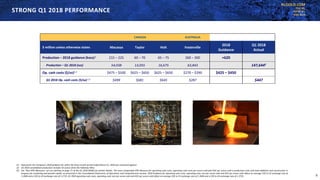 KLGOLD.COM
TSX:KL
NYSE:KL
ASX:KLA
CANADA AUSTRALIA
$ million unless otherwise states Macassa Taylor Holt Fosterville
2018
Guidance
Q1 2018
Actual
Production – 2018 guidance (kozs)1 215 – 225 60 – 70 65 – 75 260 – 300 +620
Production – Q1 2018 (ozs) 54,038 13,055 16,675 63,843 147,6442
Op. cash costs ($/oz)1,2 $475 – $500 $625 – $650 $625 – $650 $270 – $290 $425 – $450
Q1 2018 Op. cash costs ($/oz) 1,2
$499 $681 $645 $287 $447
STRONG Q1 2018 PERFORMANCE
(1) Represents the Company’s 2018 guidance for which the three-month period ended March 31, 2018 was measured against.
(2) Q1 2018 consolidated production includes 33 ounces from the Holloway Mine.
(3) See “Non-IFRS Measures” set out starting on page 27 of the Q1 2018 MD&A for further details. The most comparable IFRS Measure for operating cash costs, operating cash costs per ounce sold and AISC per ounce sold is production costs and total additions and construction in
progress for sustaining and growth capital, as presented in the Consolidated Statements of Operations and Comprehensive Income. 2018 Guidance for operating cash costs, operating cash cost per ounce sold and AISC per ounce sold reflect an average US$ to C$ exchange rate of
1.2648 and a US$ to A$ exchange rate of 1.2719. Q1 2018 operating cash costs, operating cash cost per ounce sold and AISC per ounce sold reflect an average US$ to C$ exchange rate of 1.2648 and a US$ to A$ exchange rate of 1.2719. 5
 