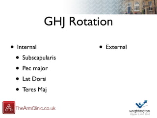 GHJ Rotation
• Internal
• Subscapularis
• Pec major
• Lat Dorsi
• Teres Maj
• External
• Infraspinatus
• Teres Minor
 