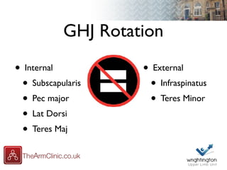 GHJ Rotation
• Internal
• Subscapularis
• Pec major
• Lat Dorsi
• Teres Maj
• External
• Infraspinatus
• Teres Minor
 