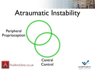 Atraumatic Instability
Peripheral
Proprioception
Central
Control
 