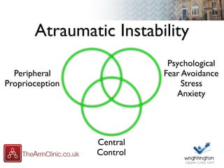 Atraumatic Instability
Peripheral
Proprioception
Central
Control
Psychological
Fear Avoidance
Stress
Anxiety
 