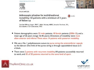 • Patient demographics were 32 male patients, 18 female patients (2006-13), and a
mean age of 26 years (range 16-46 years). Directions of instability were most
often anterior and inferior.There were 14 patients with posterior instability.
• We use a No. 1 polydioxanone suture to purse string the anteroinferior capsule
to the labrum. One limb of the purse string is through capsulolabral tissue at 5
o’clock.
• There were 2 patients with recurrent instability.All patients successfully returned
to work, and 45 of 50 patients returned to the same level of sport
 
